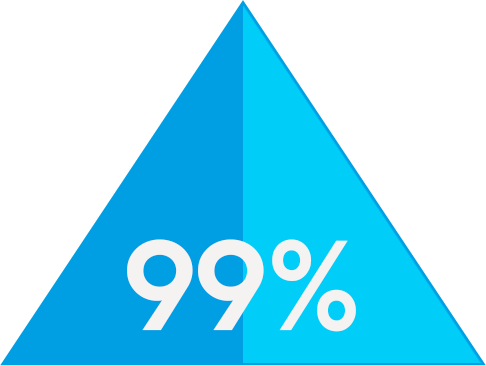 99